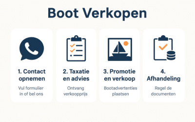 Hoe verkoopt u uw boot snel, veilig en zonder gedoe?